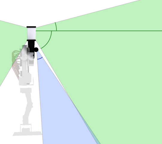 FOV of the Bender robot